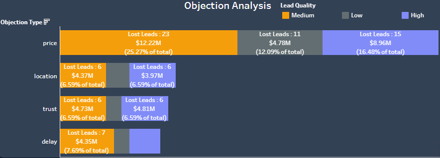SAAR-WORLD Objection Analysis Dashboard